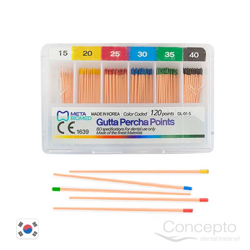 Cono Gutta Meta Serie 15-40