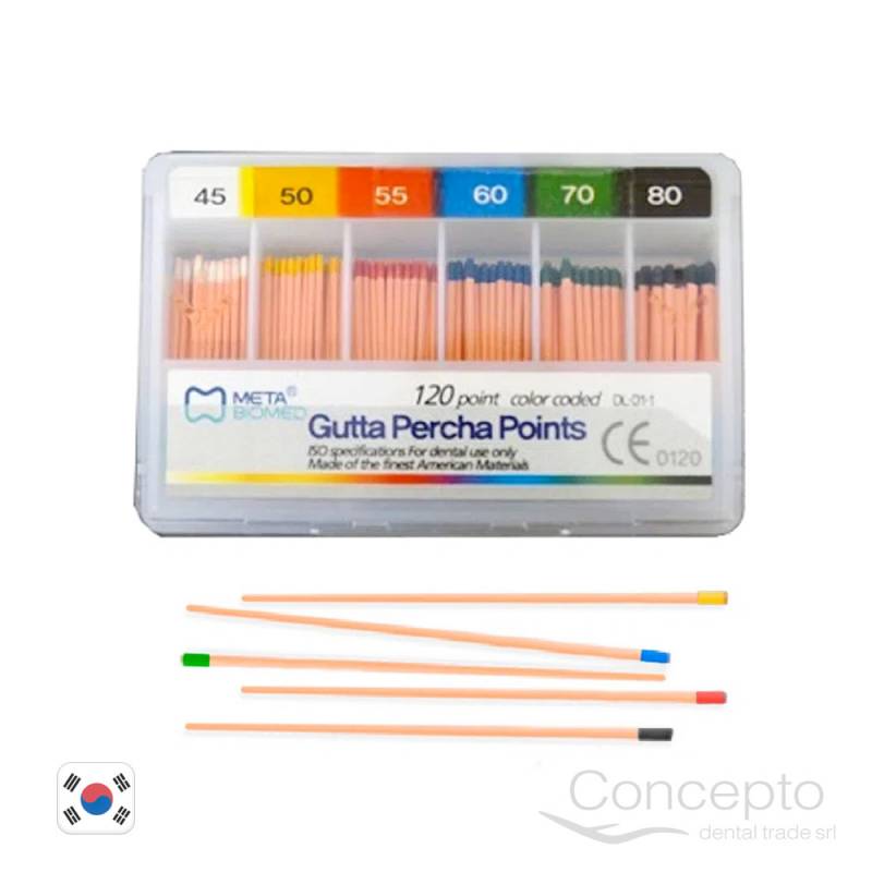 Cono Gutta Meta Serie 45-80