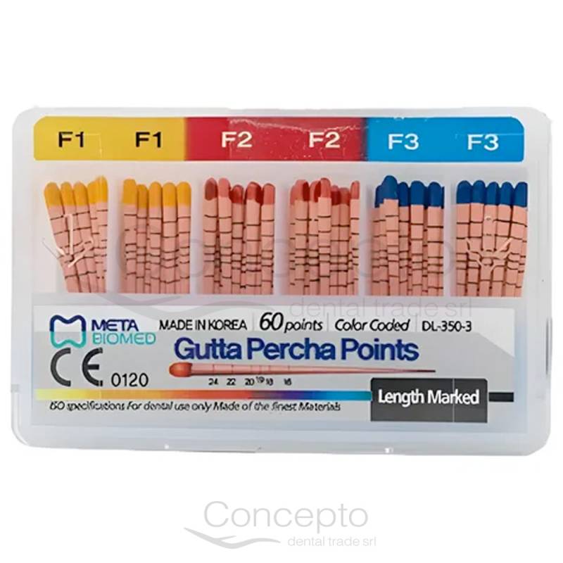 Cono Gutta Milimetrados F123 Surtidos Meta